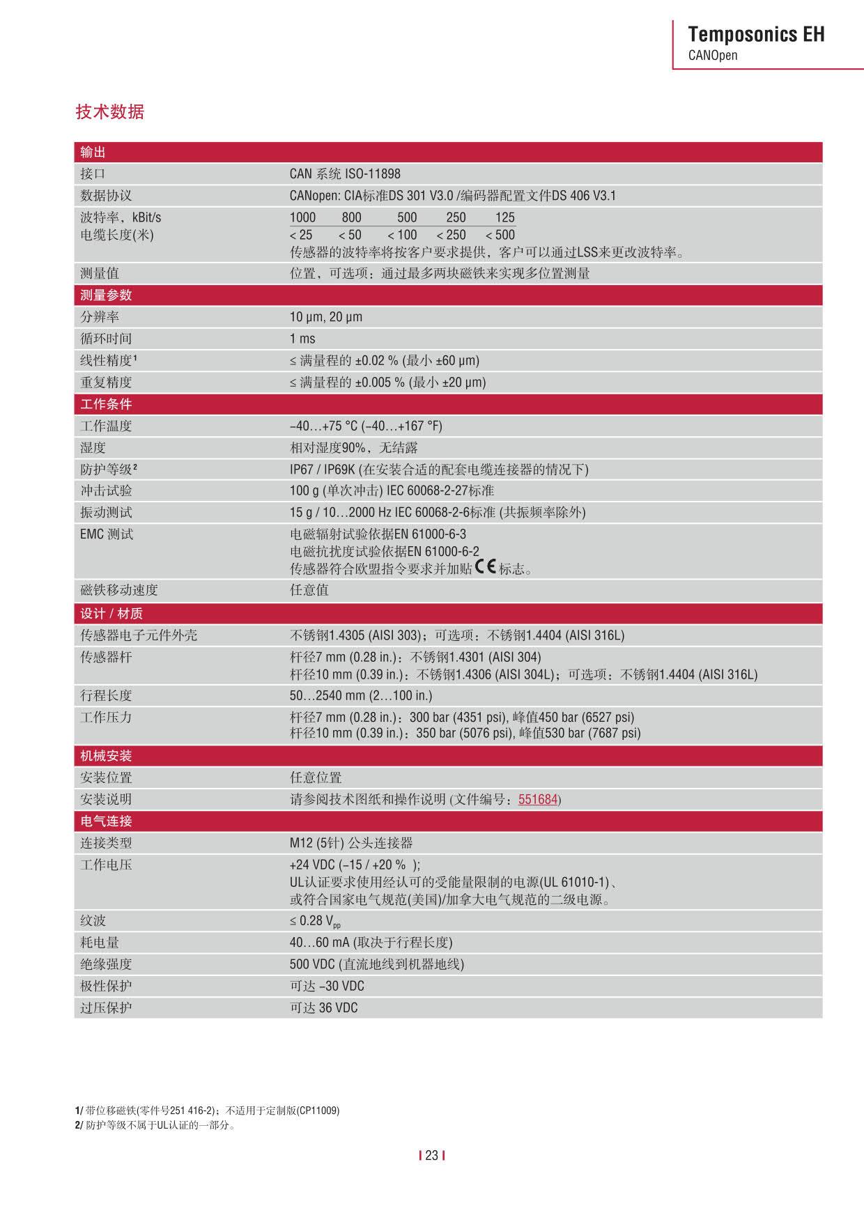 E系列傳感器 2016-09cn_25.jpg